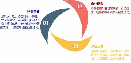 精進園區運營管理與招商策略 三邦科技獲2千萬戰略融資啟示