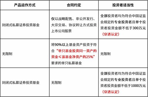 私募新規落地 零售雪球模式終結，運營管理與招商范式迎來重構