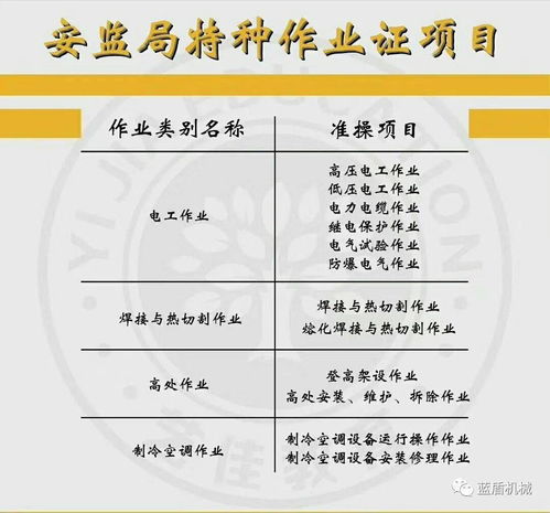 特種作業違規操作 塔司與安全員被刑拘的警示